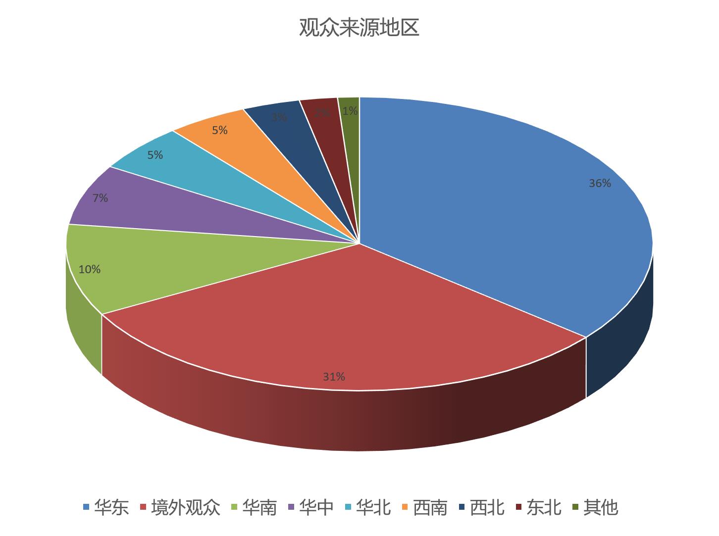 上海国际纸展观众数量统计